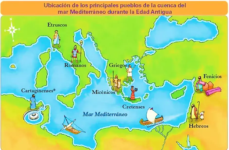 LA CUENCA DEL MEDITERRÁNEO