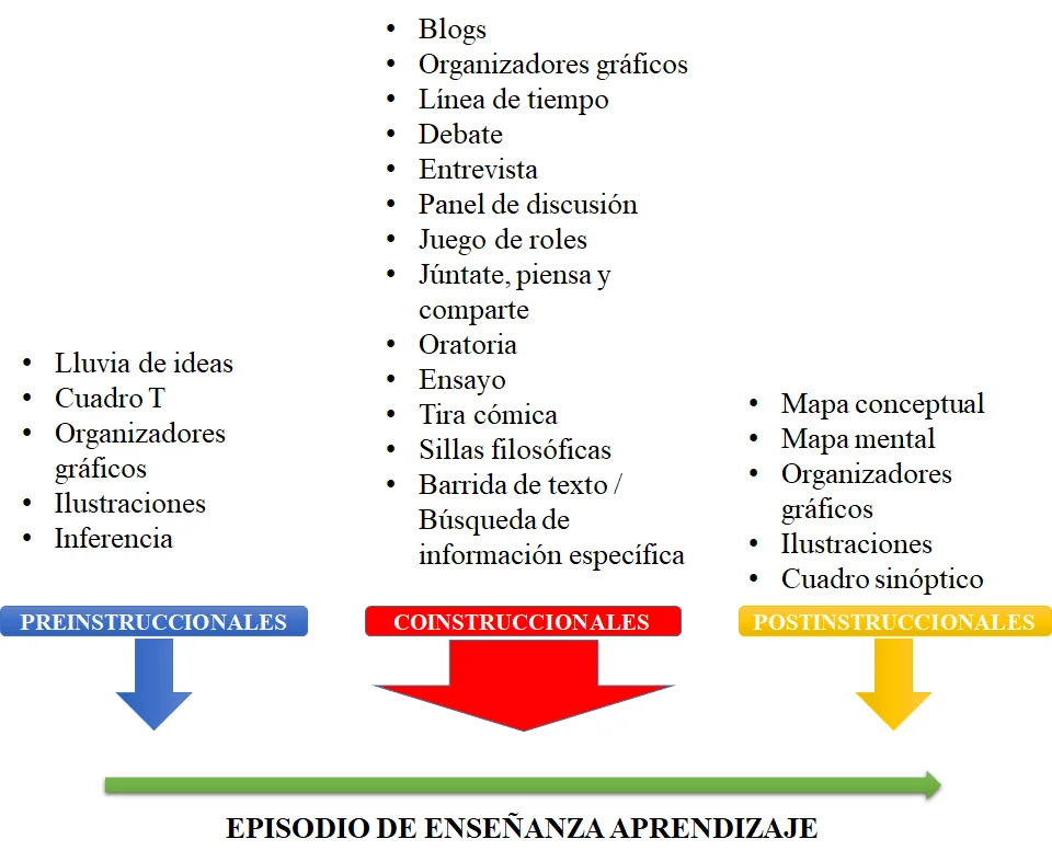 ESTRATEGIAS DIDÁCTICAS PARA APLICAR EN EL AULA