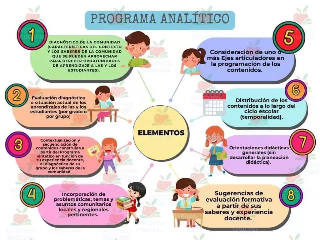 COMO ELABORAR UN PROGRAMA ANALÍTICO